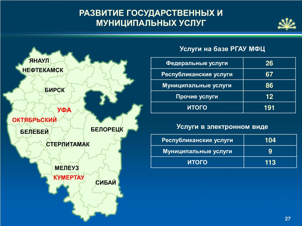 Купить Билет На Автобус Нефтекамск Бирск