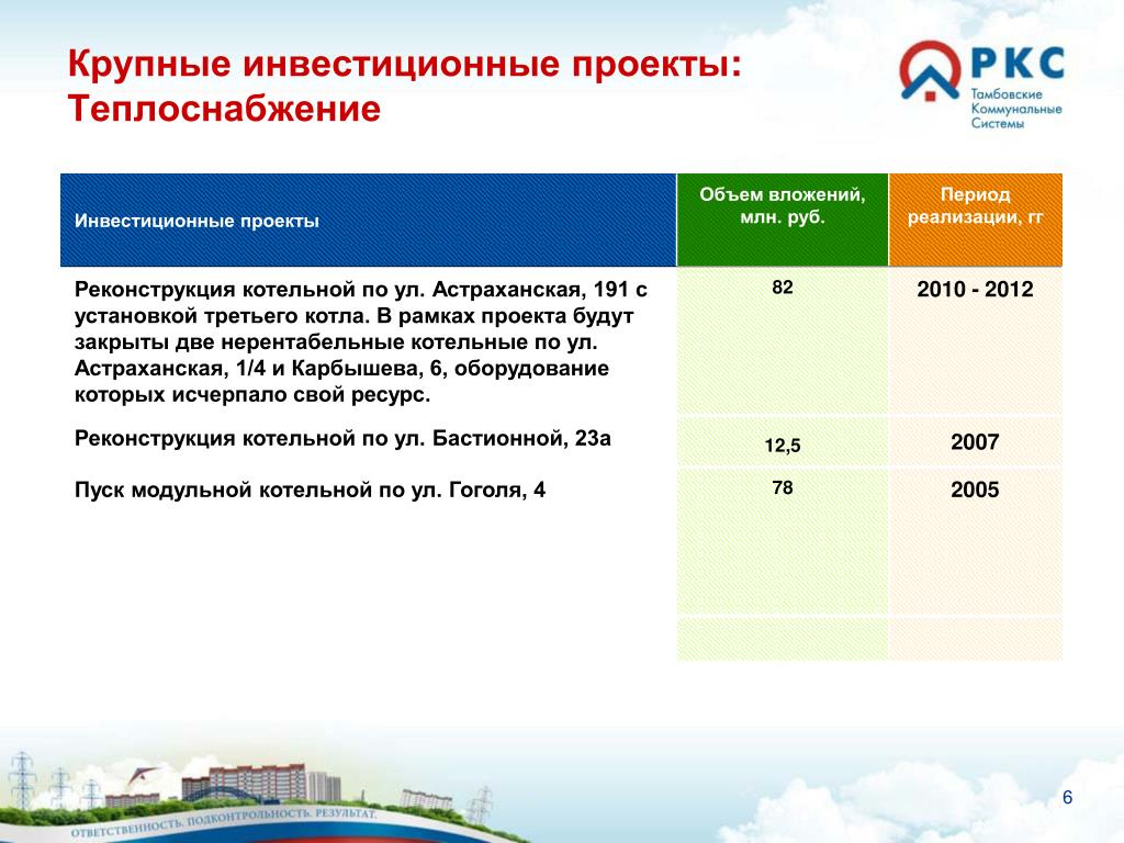 Инвестиционный рейтинг Краснодарского края.