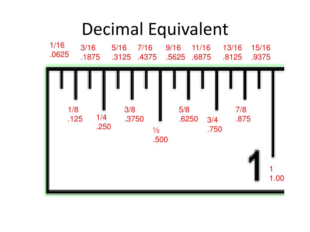 Ruler To Decimal Conversion Chart