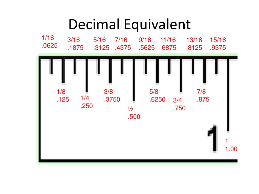 Decimal Ruler Printable