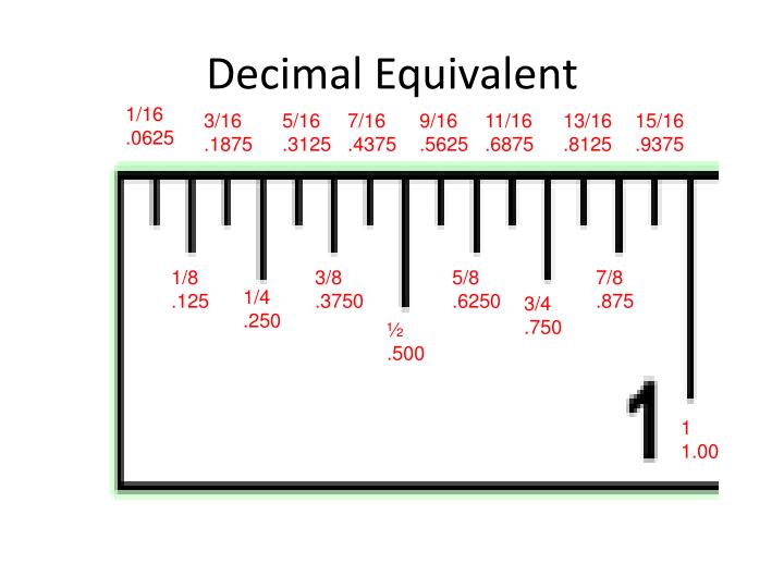 Ruler With Decimal Measurements