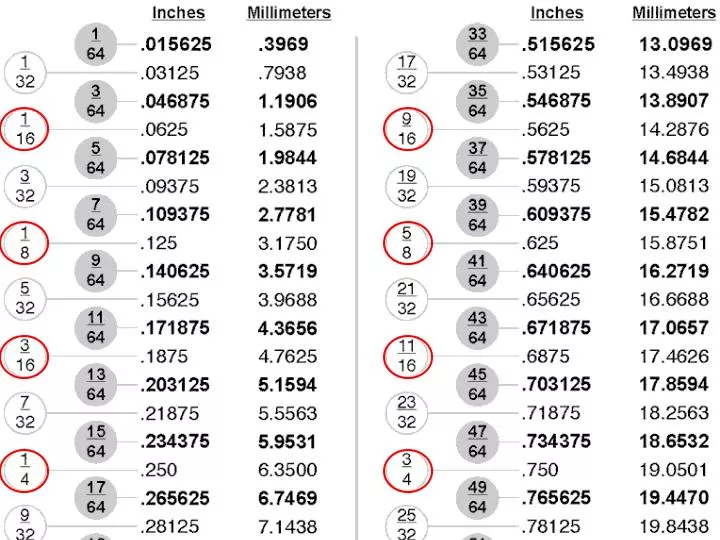 PPT - How to read a ruler. PowerPoint Presentation, free download - ID ...