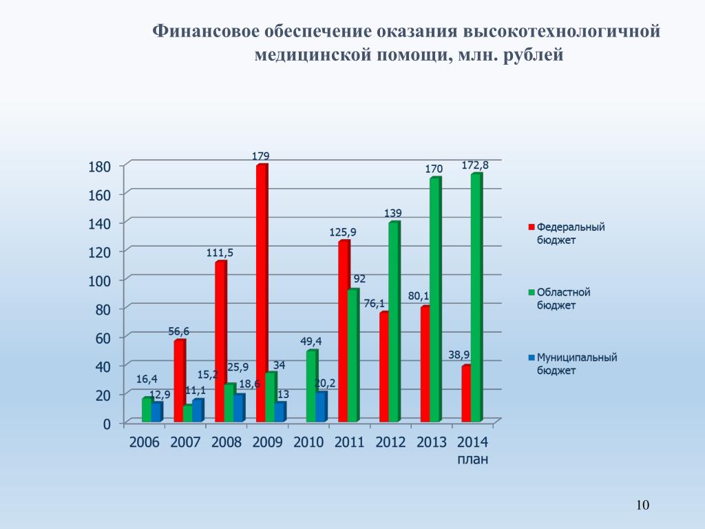 Талон на оказание вмп