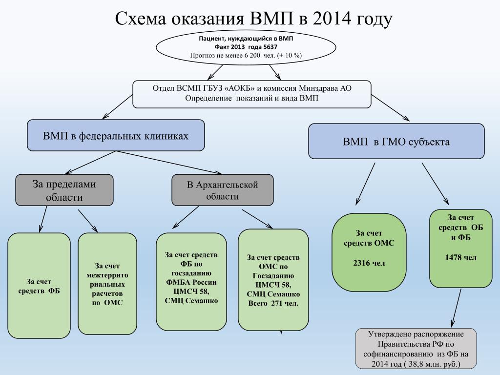 Талон вмп по фамилии