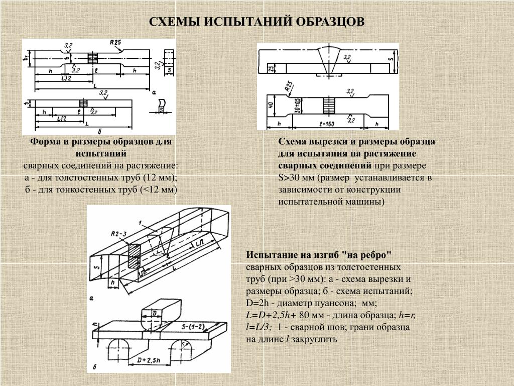 Размер образцов