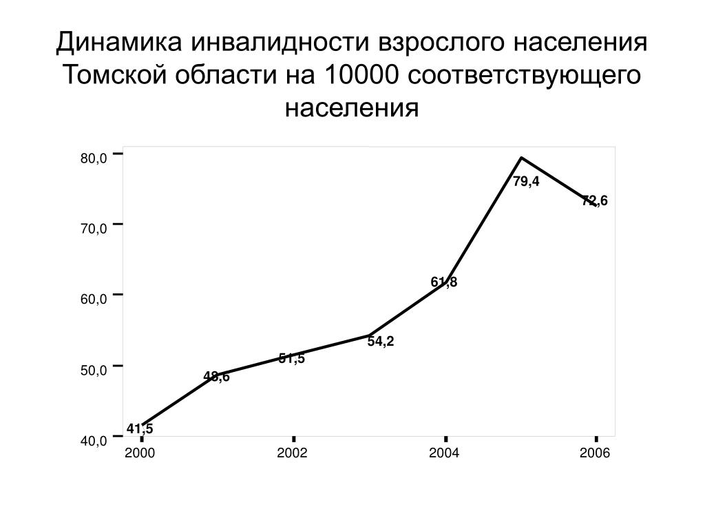 Кемерово численность населения 2024