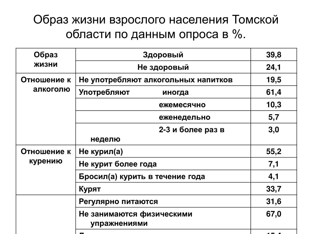 Плотность населения томской области