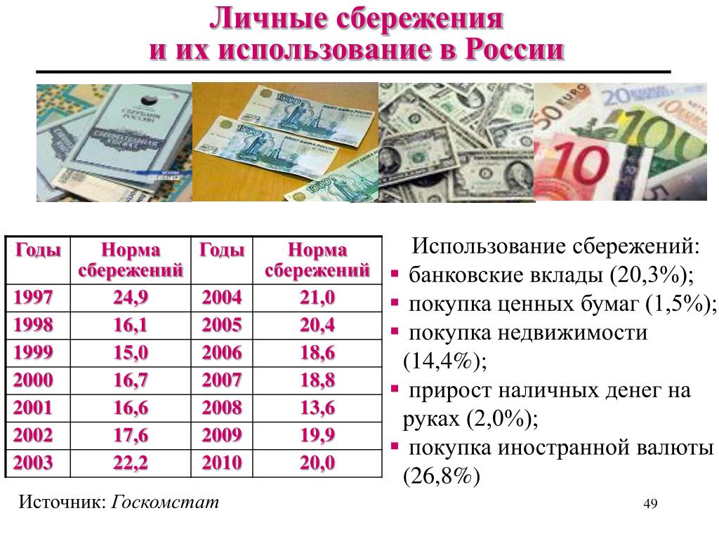 Банковские вклады в иностранной валюте