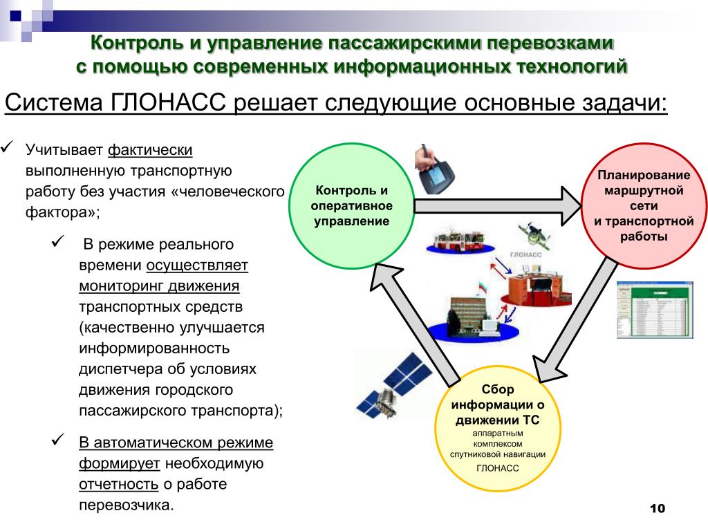Система управления перевозками пассажиров. Система управления пассажирскими перевозками. Контроль перевозок слайд. Система управления пассажирскими перевозками Информатика. Модели управления пассажиропотоками.