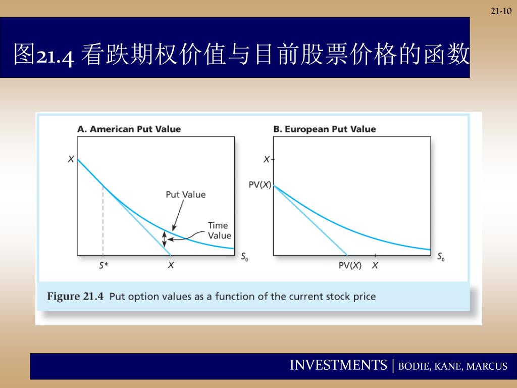 Ppt 第二十一章powerpoint Presentation Free Download Id Ppt 第二十一章powerpoint Presentation Free Download Id