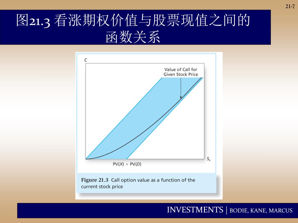 Ppt 第二十一章powerpoint Presentation Free Download Id Ppt 第二十一章powerpoint Presentation Free Download Id