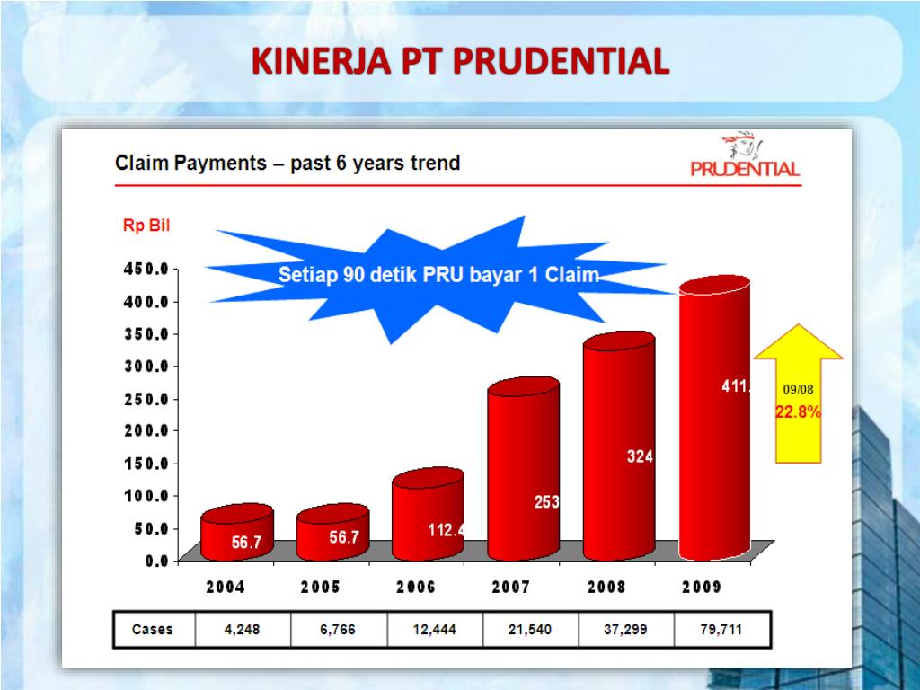 PPT PRU link Assurance Account Plus PowerPoint
