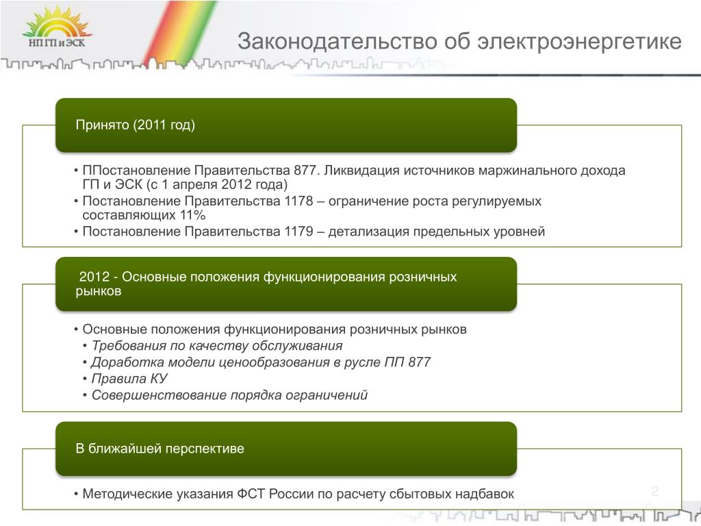 Постановление правительства 1178. Маржинальное ценообразование в электроэнергетике это.