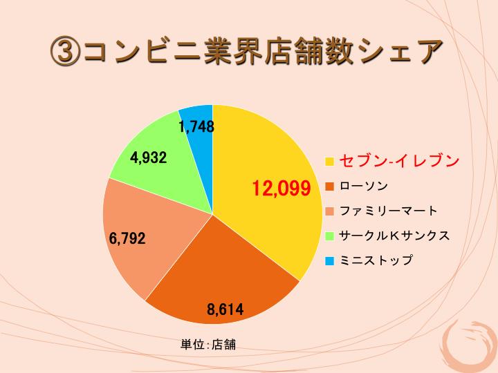 サマンサヴィヴィ 財布 激安大阪 | 鶴橋 財布