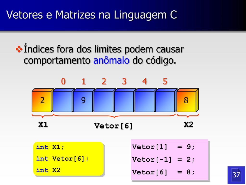 Algoritmos com matrizes e vetores - ppt carregar