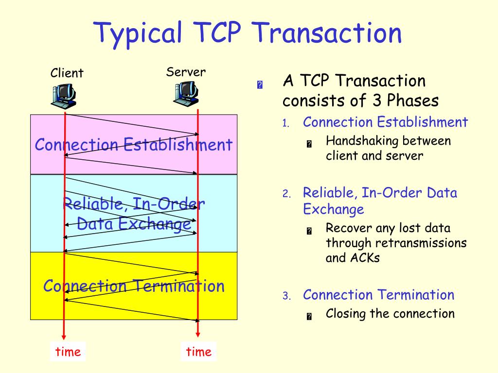 Between client. TCP. TCP retransmission.