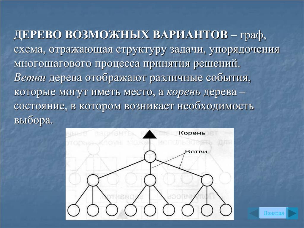 Дерево вариантов математика 6 класс