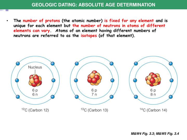 Absolute age dating is based on