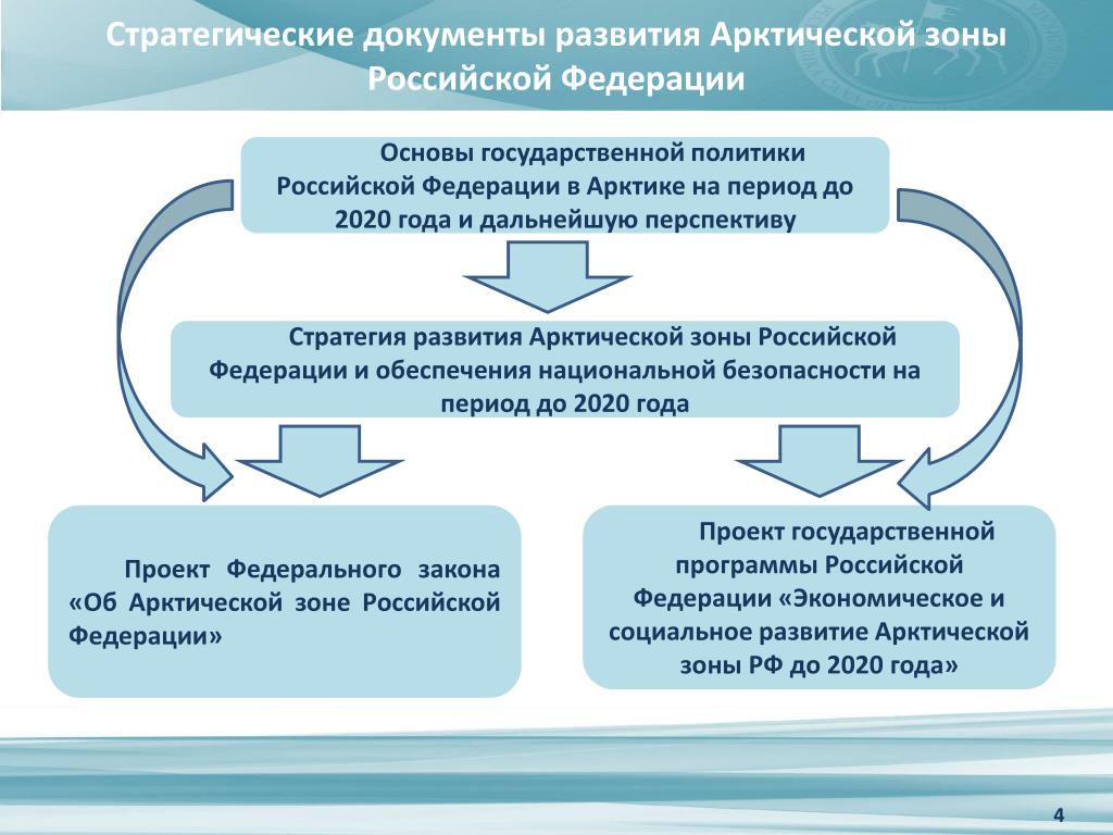 Единый план мероприятий по реализации основ государственной политики в арктике до 2035 года