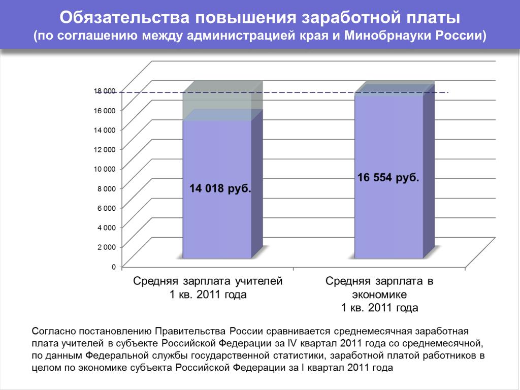 Россия поднимет зарплаты. Зарплата по договоренности. Рост заработной платы является:. Презентация для повышения зарплаты. Правовой и экономический аспекты заработной платы.