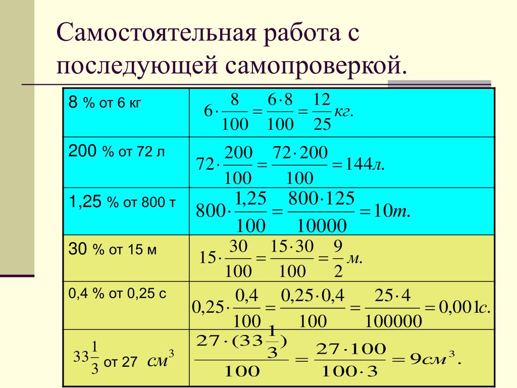 Варианты в процентах