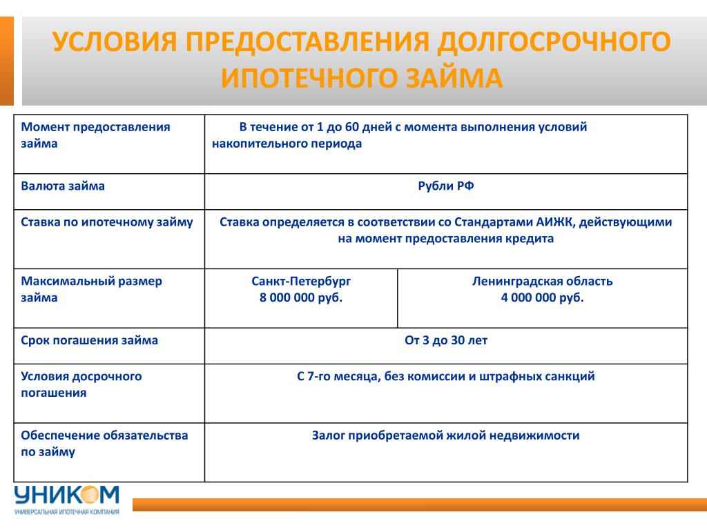 Организация предоставления ипотечного кредита. Условия предоставления. Условия предоставления кредита. Условия предоставления ипотеки. Условия предоставления займа.