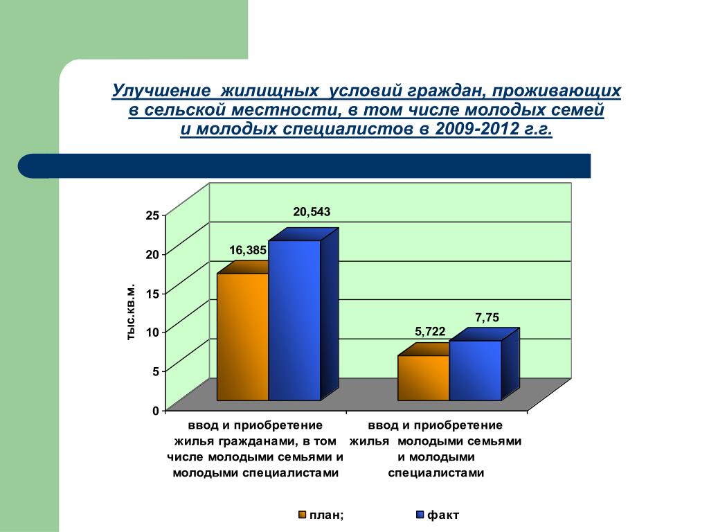 Улучшение жилищных условий специалистов