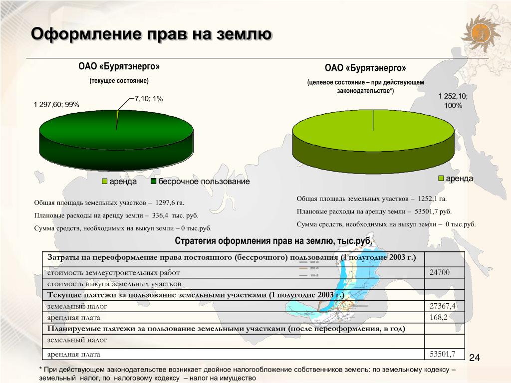 Общая арендная плата