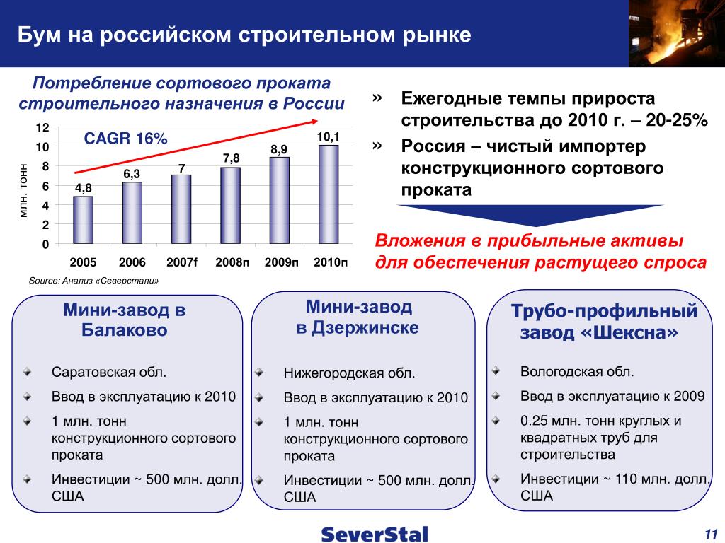 Характеристики рынка россии