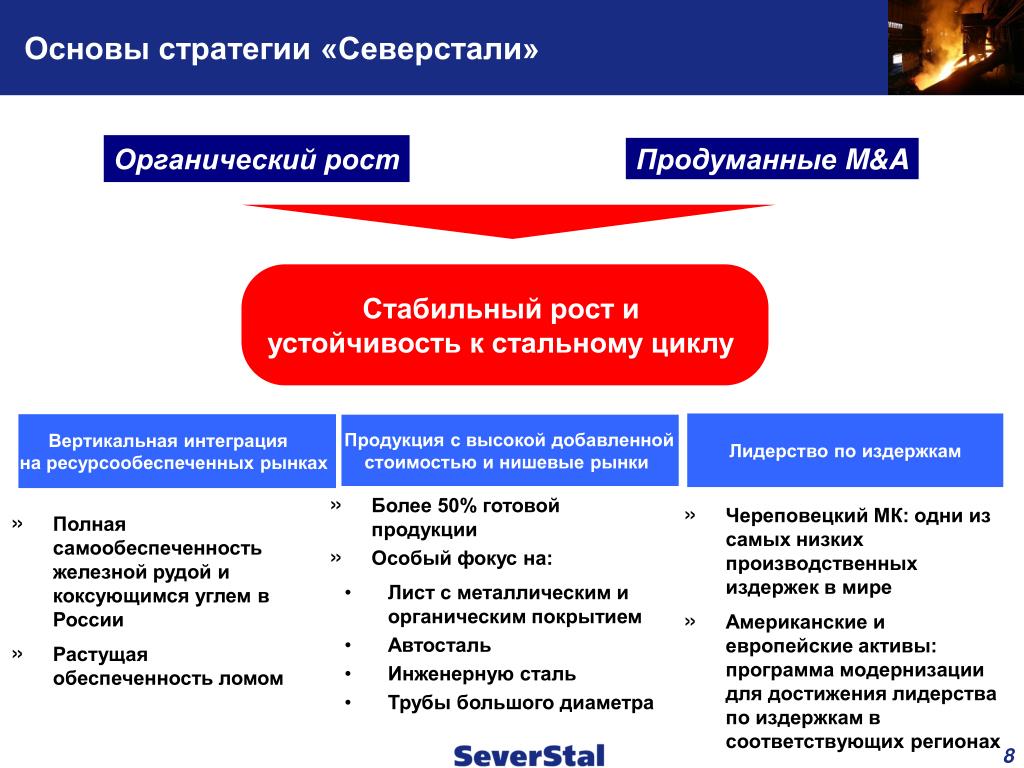 Основы стратегии. Северсталь вертикальная интеграция. Стратегия развития Северсталь. Структура ПАО Северсталь.