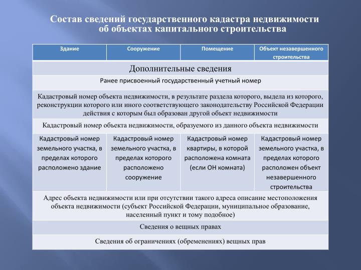 131 фз перевод временного здания в капитальное
