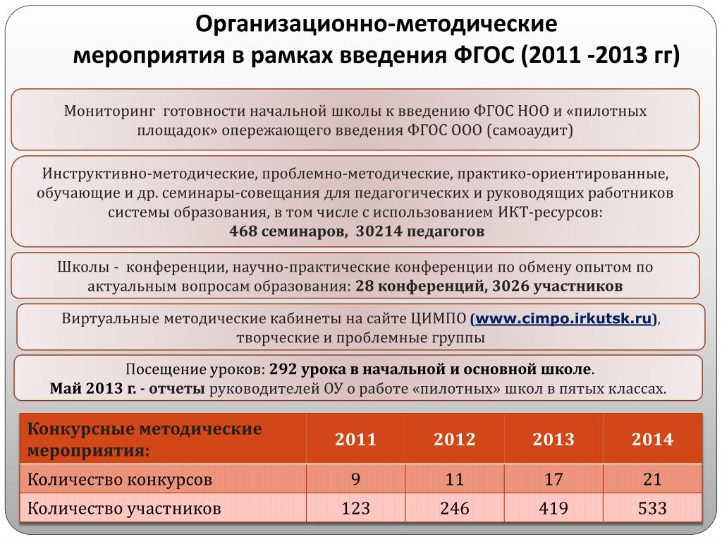 Организационно методические мероприятия это
