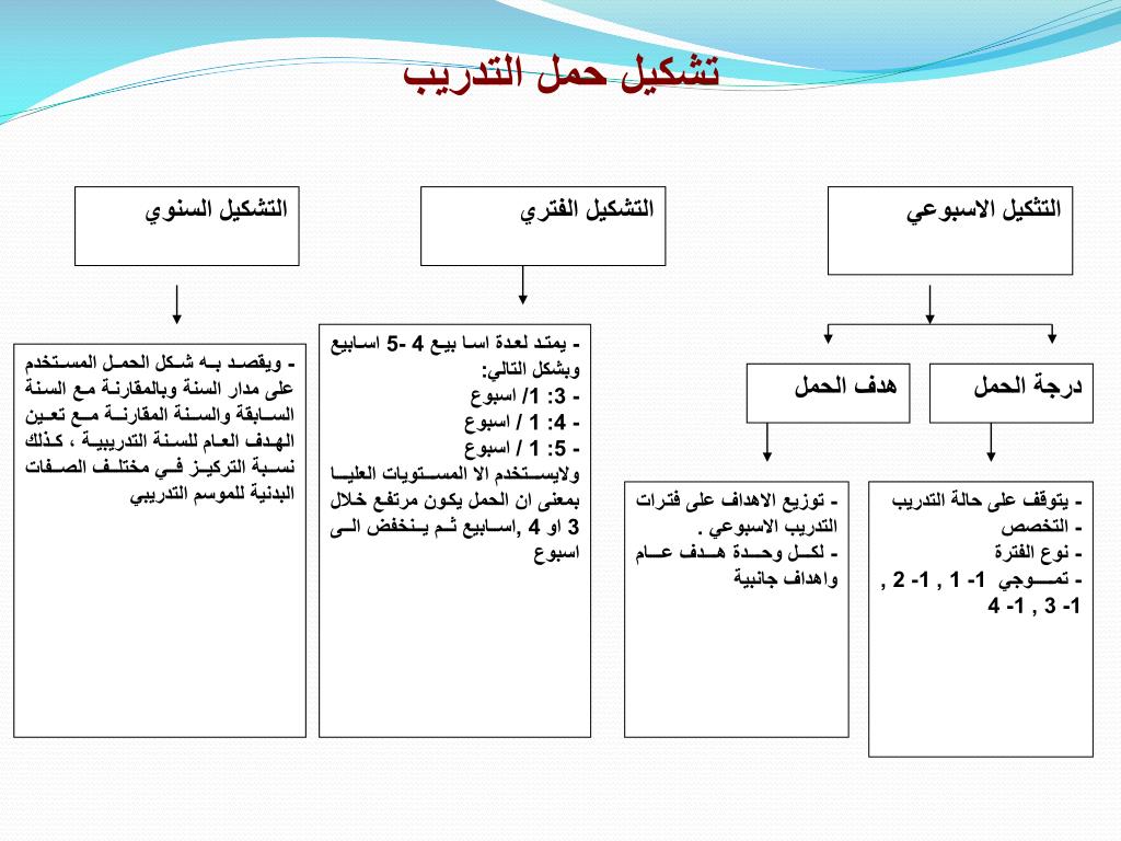 PPT - بسم الله الرحمن الرحيم وزارة التعليم العالي والبحث العلمي جامعة بغداد  PowerPoint Presentation - ID:5918528