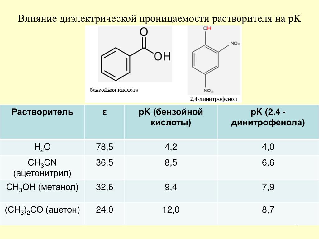 Бензойную кислоту используют для. 2 4 Динитрофенола структурная формула. 2,4-Динитрофенола. Бензойная кислота и ch3. Бензойная кислота формула химическая.