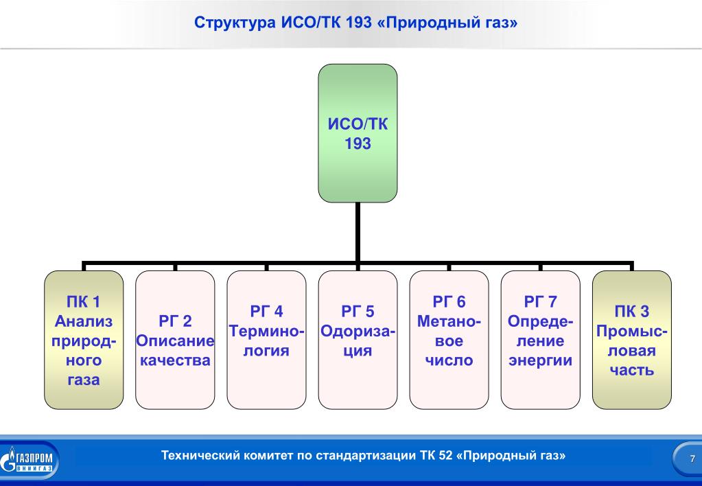 Картинки КЛАССИФИКАЦИИ ISO