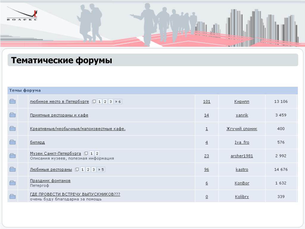 Тематика форумы. Тематические форумы. Темы форума. Тематические форумы и блоги. Форум.