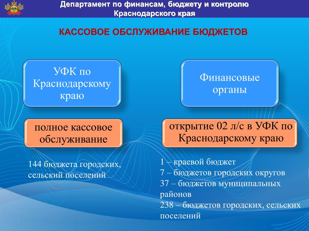 Мониторинг краснодарский край. Кассовое обслуживание бюджета это. Финансовые органы Краснодарского края. Бюджет городских и сельских поселений. Органы финансового контроля Краснодарского края.