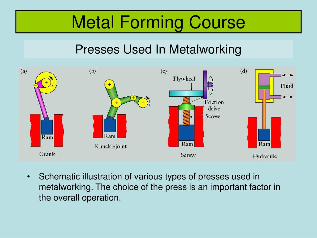 PPT Metal Forming Course PowerPoint Presentation Free Download ID ppt-metal-forming-course-powerpoint-presentation-free-download-id