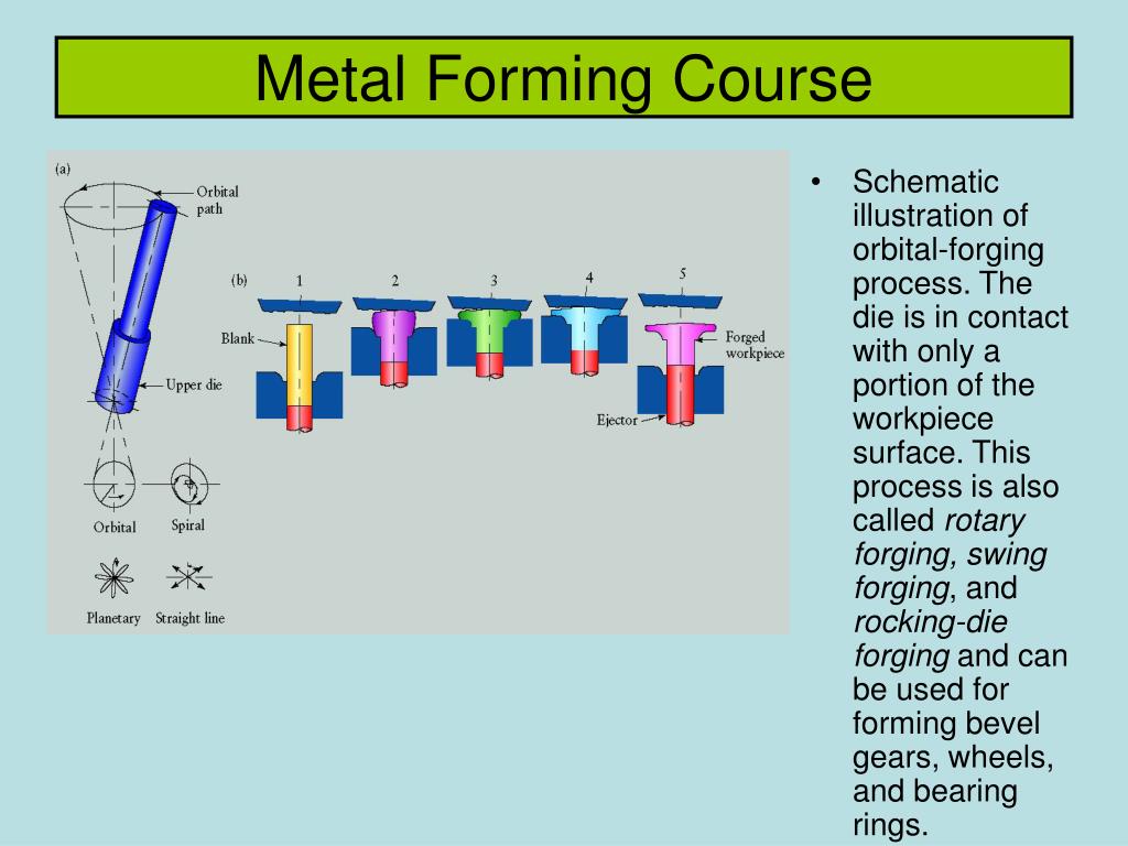 PPT Metal Forming Course PowerPoint Presentation Free Download ID ppt-metal-forming-course-powerpoint-presentation-free-download-id