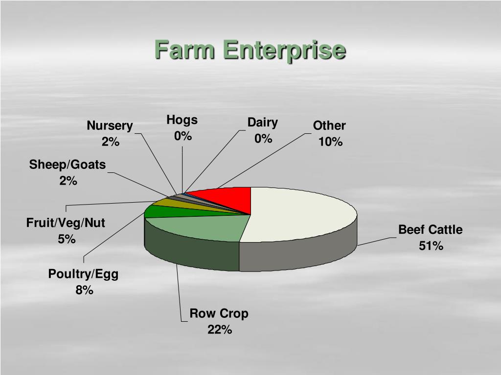 PPT The Latest Numbers on Alabama Agriculture PowerPoint Presentation ID5920950