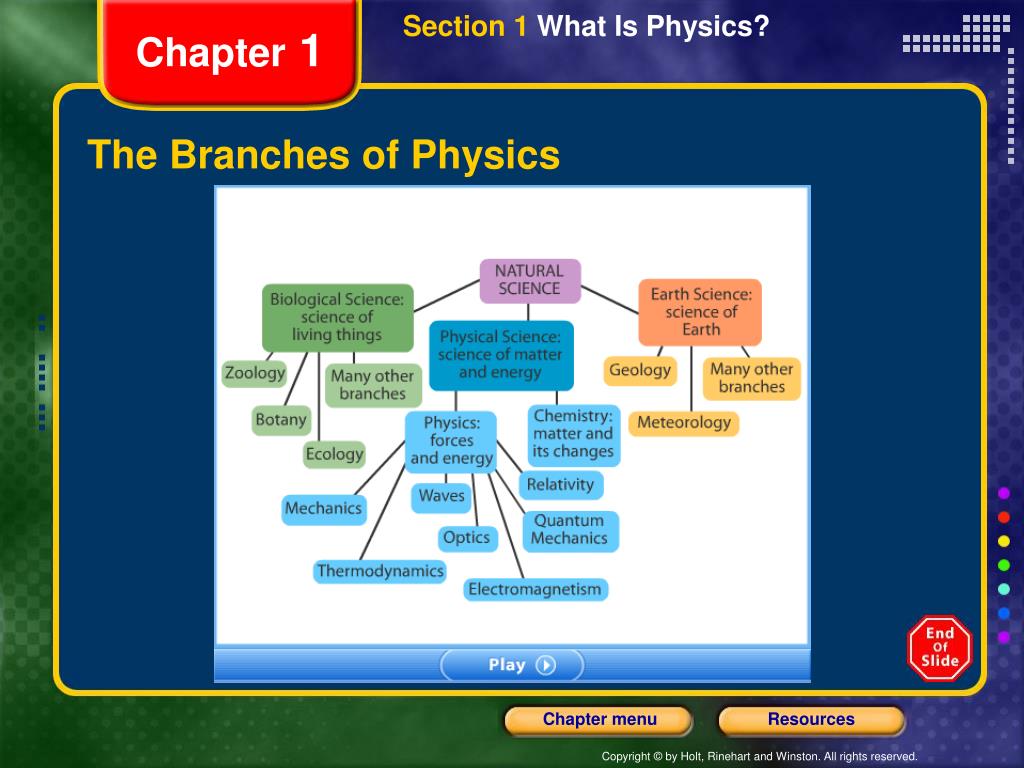 phd physics branches