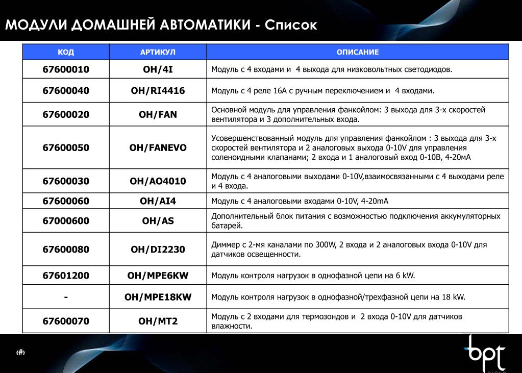 Список модулей. Е ТБ инфо 4 категория.