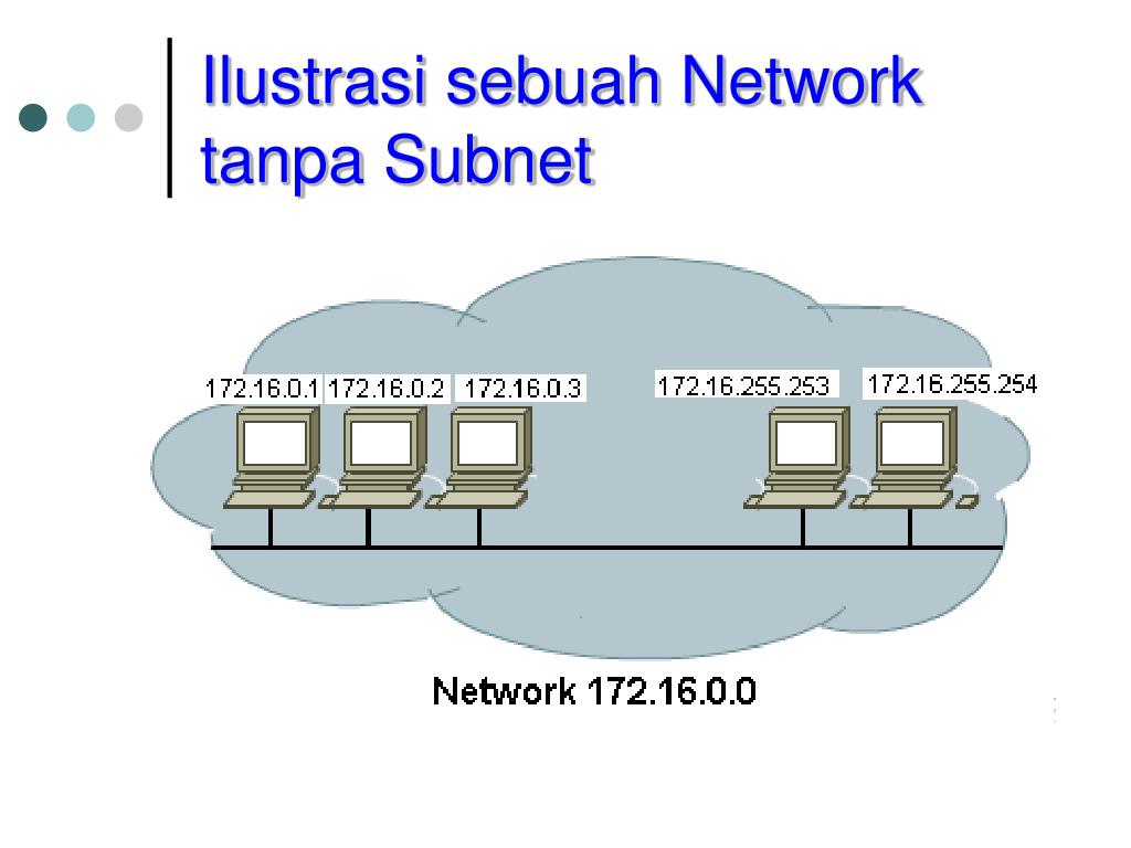 Address subnet