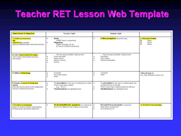 Ppt An Overview Ret Site Expectations Work Dr Anant R Kukreti Outreach Director Discussion Web Template For Teachers