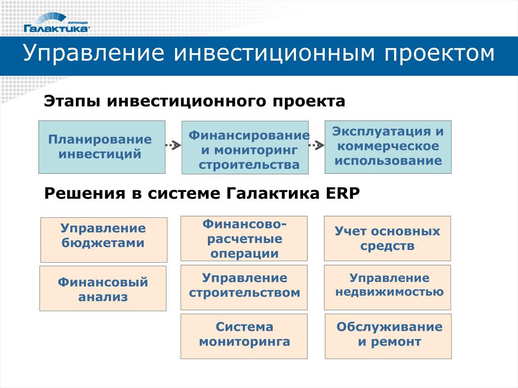 Система взаимоотношений участников проекта