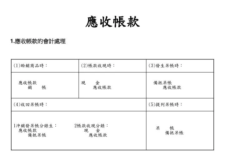 Ppt 應收帳款powerpoint Presentation Free Download Id 5923213