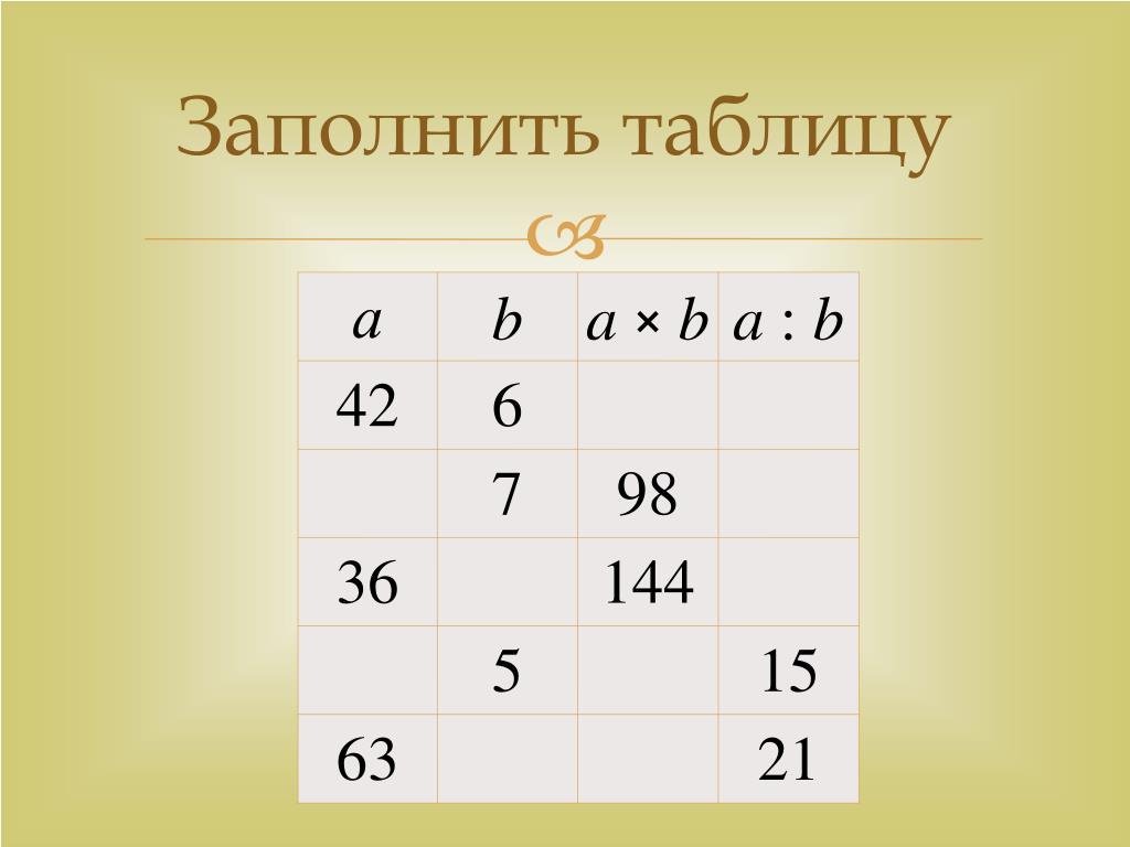 Заполни таблицу a b c d