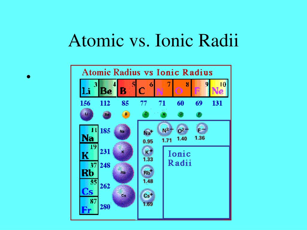PPT Chapter 14 Chemical Periodicity PowerPoint Presentation, free