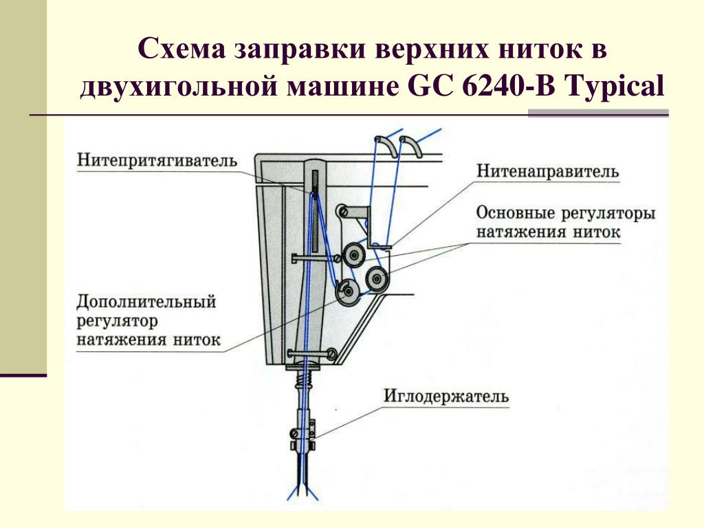 PPT - Тема программы № 8: PowerPoint Presentation, free download -  ID:5923725