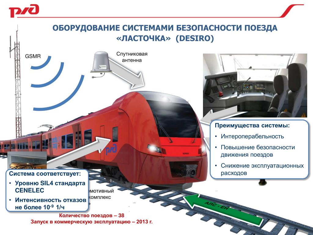 Оборудование электропоездов. Оборудование электропоезда. Системы управления безопасностью движения поездов. Электропоезд РЖД. Конструкция поезда.